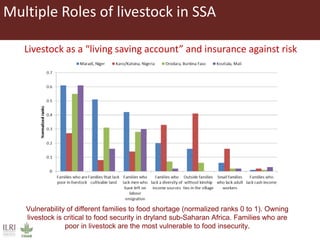 Role of herbivores in sustainable agriculture in sub-Saharan Africa