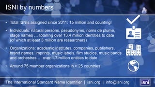 Persistent Label ISNI : a persistent identifier for creatives and associated ...