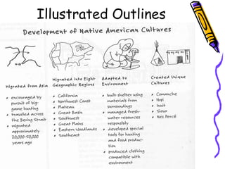 Illustrated Outlines
 