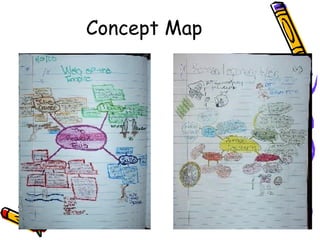 Concept Map
 