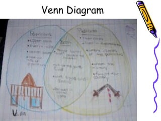 Venn Diagram
 