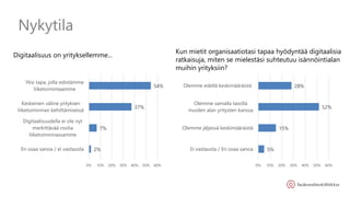 Nykytila
2%
7%
37%
54%
0% 10% 20% 30% 40% 50% 60%
En osaa sanoa / ei vastausta
Digitaalisuudella ei ole nyt
merkittävää roolia
liiketoiminnassamme
Keskeinen väline yrityksen
liiketoiminnan kehittämisessä
Yksi tapa, jolla edistämme
liiketoimintaamme
Digitaalisuus on yrityksellemme...
5%
15%
52%
28%
0% 10% 20% 30% 40% 50% 60%
Ei vastausta / En osaa sanoa
Olemme jäljessä keskimääräistä
Olemme samalla tasolla
muiden alan yritysten kanssa
Olemme edellä keskimääräistä
Kun mietit organisaatiotasi tapaa hyödyntää digitaalisia
ratkaisuja, miten se mielestäsi suhteutuu isännöintialan
muihin yrityksiin?
 