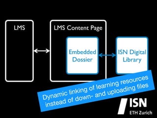 LMS

LMS Content Page

Embedded	

Dossier

ISN Digital 	

Library

ces 

sour
g re
arnin
ﬁles
le
g of
ding
ploa
linkin
nd u
mic
n- a
yna
D
f dow
ad o
inste

 