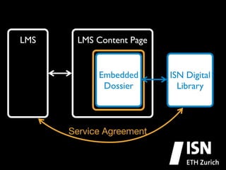 LMS

LMS Content Page

Embedded	

Dossier

Service Agreement

ISN Digital 	

Library

 