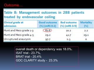 overall death or dependency was 18.0%. 
ISAT trial -23.7%, 
BRAT trial -20.4% 
GDC CLARITY study -23.3% 
Outcome…  