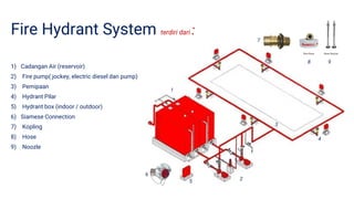 Pemeliharaan Instalasi Fire Hydrant dan Springkler | PDF