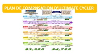 PLAN DE COMPNSATION D’ULTIMATE CYCLER

 