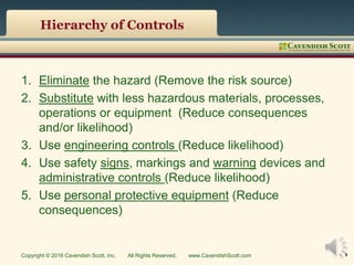 Reduceds Control Failure Risk Struggling Against Nature - Preventing Human Error in the new ISO 9001 ...