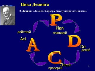 Цикл Деминга Plan  планируй Do  делай Check  проверяй Act  действуй Э. Деминг : «Ломайте барьеры между подразделениями» D P C A 