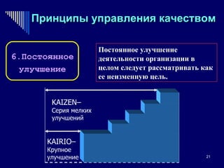 Принципы управления качеством Постоянное улучшение деятельности организации в целом следует рассматривать как ее неизменную цель. 6.Постоянное улучшение KAIRIO–  Крупное  улучшение KAIZEN –  Серия мелких  улучшений 
