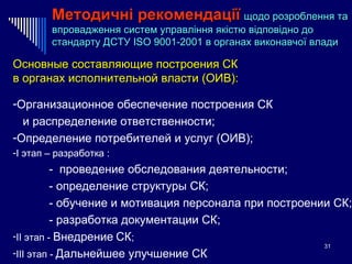 Методичні рекомендації   щодо розроблення та впровадження систем управління якістю відповідно до стандарту ДСТУ ISO 9001-2001 в органах виконавчої влади Основные составляющие построения СК  в органах исполнительной власти (ОИВ): Организационное обеспечение построения СК и распределение ответственности; Определение потребителей и услуг (ОИВ); І  этап – разработка : -  проведение обследования   деятельности;  - определение структуры СК; - обучение и мотивация персонала при построении СК; - разработка документации СК; ІІ  этап -  Внедрение   СК ; ІІІ  этап -  Дальнейшее улучшение СК 
