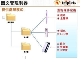 圖文管理利器提供處理模式:查詢條件定義 銀色 金屬筆圖面資料 銀色 LED燈-組合圖 銀色
