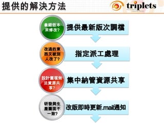  LED燈零件圖…….