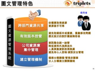 提供的解決方法提供線上調檔功能無法掌握外包商圖面流向?強制發行管制數位資產集中難度高?瀏覽圖面需求大，軟體授權費用高?瀏覽工具集中主機圖文整合專案進度專案管理進度難控管?