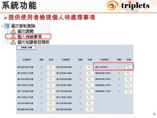 當原有圖面不改版,但已不再使用時;必須執行現版回收銷毀程序,以確保無法再使用該圖面系統功能提供使用者易於操作查詢介面24