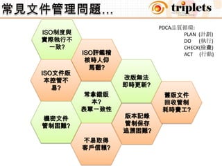 常見文件管理問題…ISO制度與實際執行不一致?PDCA品質循環:                   PLAN  (計劃)                   DO      (執行)                   CHECK(檢查)                   ACT     (行動)ISO評鑑稽核時人仰馬翻?ISO文件版本控管不易?改版無法即時更新?常拿錯版本?表單一致性舊版文件回收管制耗時費工?機密文件管制困難?版本記錄管制保存追溯困難?不易取得客戶信賴?
