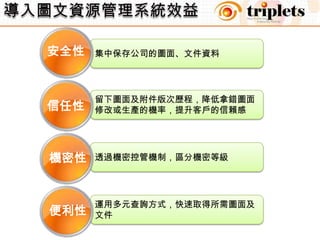 導入圖文資源管理系統效益使用開圖工具瀏覽圖面，圖面資訊不失真真實性透過專案管理系統，控管專案進行時程專案性結合ISO管制精神，直接從系統稽核公司內部流程稽核性與供應商整合，即時透過系統通知供應商改版資訊即時性