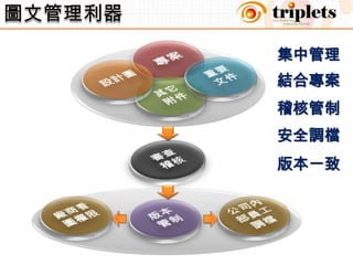圖文管理利器專案集中管理重要文件設計圖其它附件結合專案稽核管制安全調檔審查稽核版本一致廠商看圖權限公司內部員工調檔版本管制