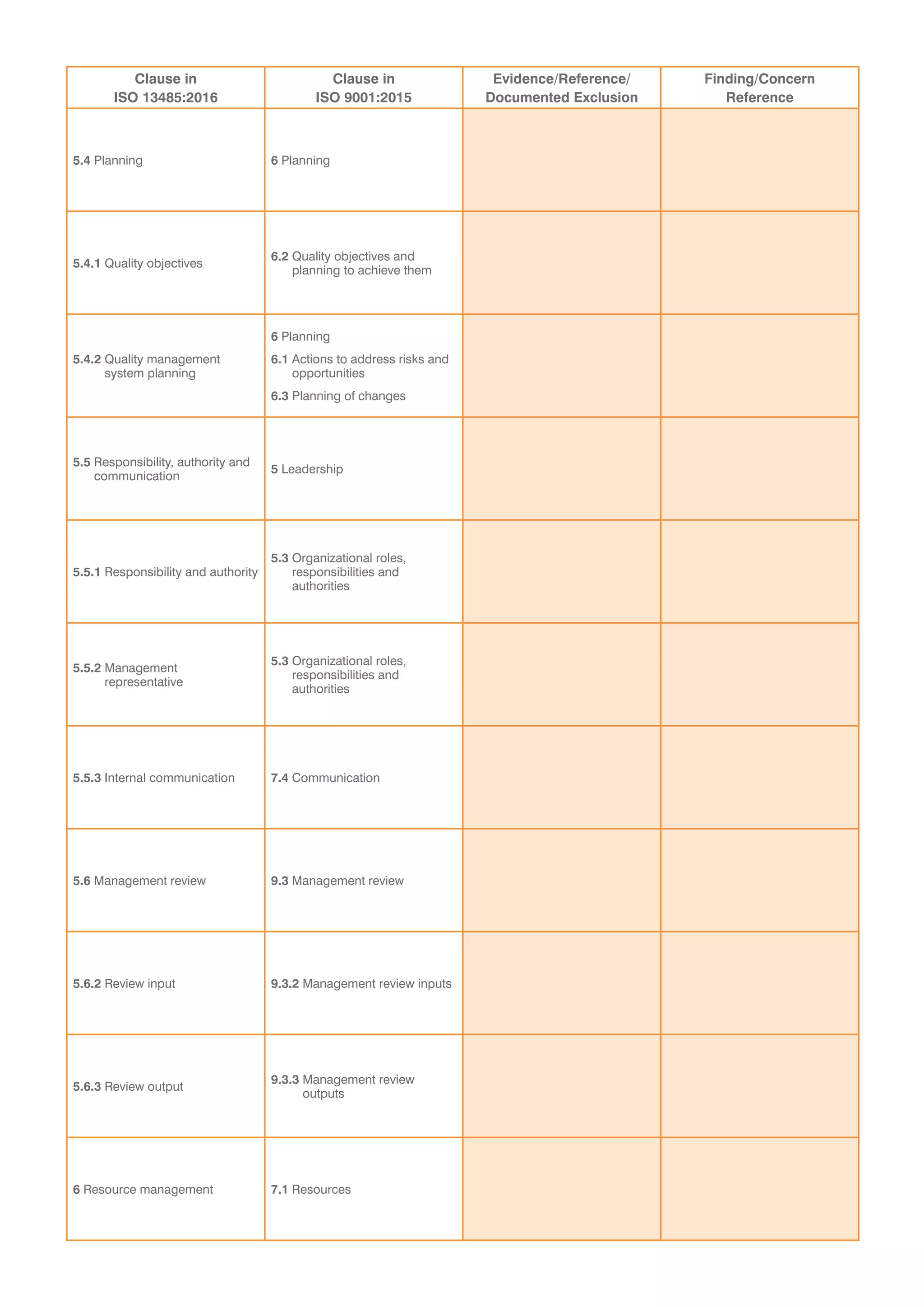 Clause in
ISO 13485:2016
Clause in
ISO 9001:2015
Evidence/Reference/
Documented Exclusion
Finding/Concern
Reference
5.4 Planning 6 Planning
5.4.1 Quality objectives
6.2 Quality objectives and
planning to achieve them
5.4.2 Quality management
system planning
6 Planning
6.1 Actions to address risks and
opportunities
6.3 Planning of changes
5.5 Responsibility, authority and
communication
5 Leadership
5.5.1 Responsibility and authority
5.3 Organizational roles,
responsibilities and
authorities
5.5.2 Management
representative
5.3 Organizational roles,
responsibilities and
authorities
5.5.3 Internal communication 7.4 Communication
5.6 Management review 9.3 Management review
5.6.2 Review input 9.3.2 Management review inputs
5.6.3 Review output
9.3.3 Management review
outputs
6 Resource management 7.1 Resources
 