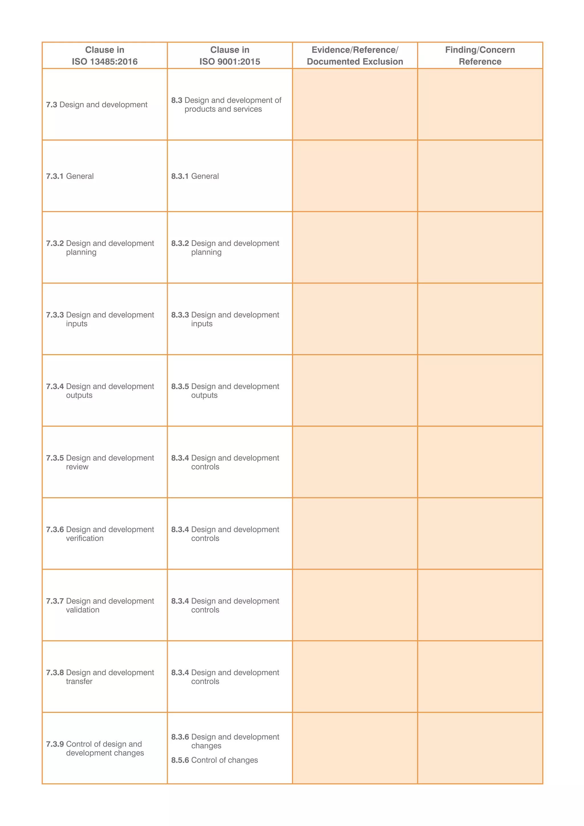 Clause in
ISO 13485:2016
Clause in
ISO 9001:2015
Evidence/Reference/
Documented Exclusion
Finding/Concern
Reference
7.3 Design and development
8.3 Design and development of
products and services
7.3.1 General 8.3.1 General
7.3.2 Design and development
planning
8.3.2 Design and development
planning
7.3.3 Design and development
inputs
8.3.3 Design and development
inputs
7.3.4 Design and development
outputs
8.3.5 Design and development
outputs
7.3.5 Design and development
review
8.3.4 Design and development
controls
7.3.6 Design and development
verification
8.3.4 Design and development
controls
7.3.7 Design and development
validation
8.3.4 Design and development
controls
7.3.8 Design and development
transfer
8.3.4 Design and development
controls
7.3.9 Control of design and
development changes
8.3.6 Design and development
changes
8.5.6 Control of changes
 