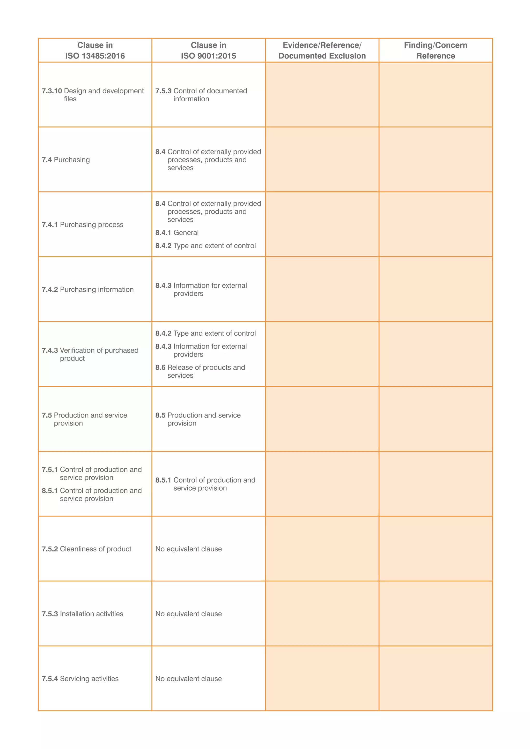 Clause in
ISO 13485:2016
Clause in
ISO 9001:2015
Evidence/Reference/
Documented Exclusion
Finding/Concern
Reference
7.3.10 Design and development
files
7.5.3 Control of documented
information
7.4 Purchasing
8.4 Control of externally provided
processes, products and
services
7.4.1 Purchasing process
8.4 Control of externally provided
processes, products and
services
8.4.1 General
8.4.2 Type and extent of control
7.4.2 Purchasing information
8.4.3 Information for external
providers
7.4.3 Verification of purchased
product
8.4.2 Type and extent of control
8.4.3 Information for external
providers
8.6 Release of products and
services
7.5 Production and service
provision
8.5 Production and service
provision
7.5.1 Control of production and
service provision
8.5.1 Control of production and
service provision
8.5.1 Control of production and
service provision
7.5.2 Cleanliness of product No equivalent clause
7.5.3 Installation activities No equivalent clause
7.5.4 Servicing activities No equivalent clause
 