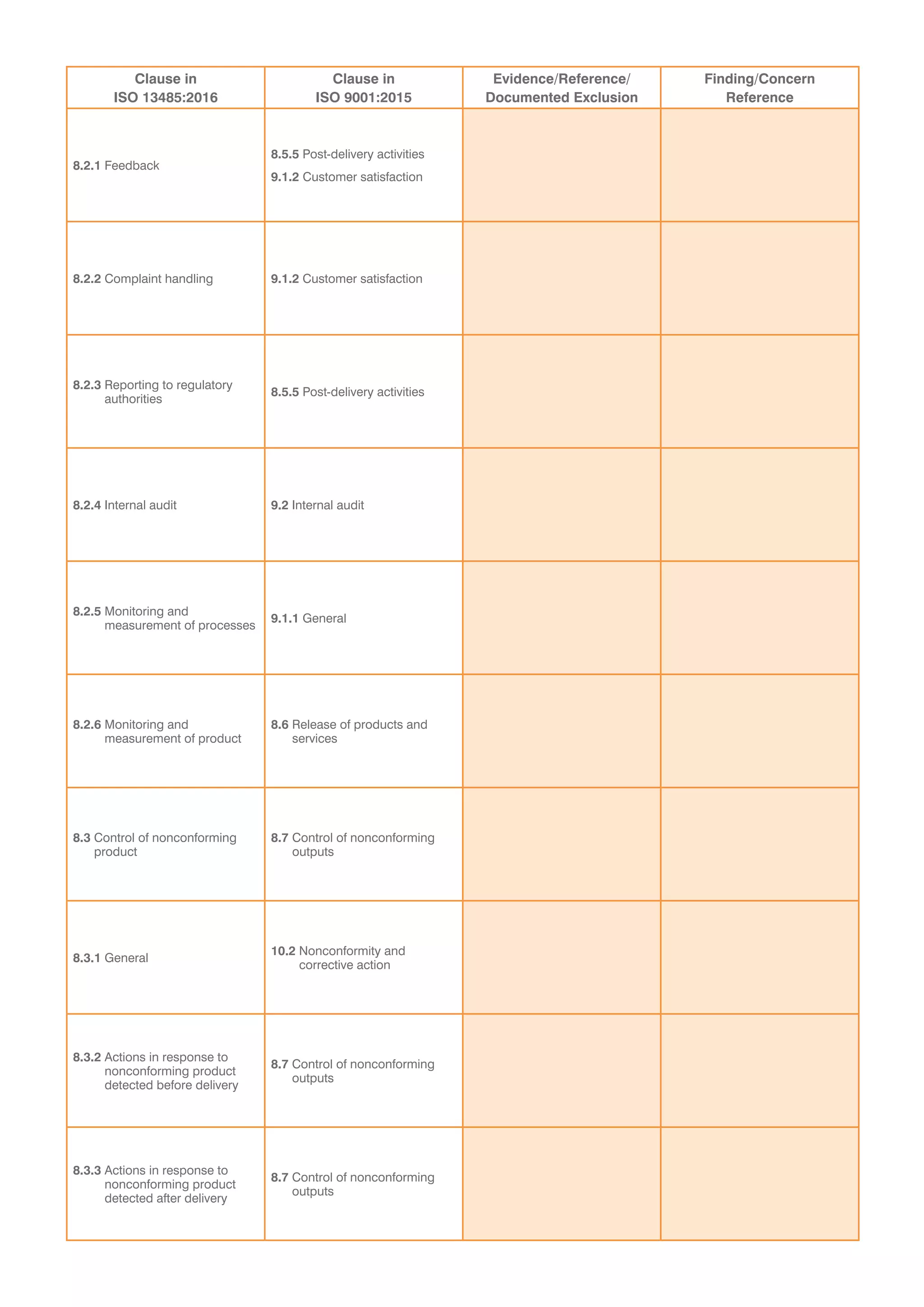 Clause in
ISO 13485:2016
Clause in
ISO 9001:2015
Evidence/Reference/
Documented Exclusion
Finding/Concern
Reference
8.2.1 Feedback
8.5.5 Post-delivery activities
9.1.2 Customer satisfaction
8.2.2 Complaint handling 9.1.2 Customer satisfaction
8.2.3 Reporting to regulatory
authorities
8.5.5 Post-delivery activities
8.2.4 Internal audit 9.2 Internal audit
8.2.5 Monitoring and
measurement of processes
9.1.1 General
8.2.6 Monitoring and
measurement of product
8.6 Release of products and
services
8.3 Control of nonconforming
product
8.7 Control of nonconforming
outputs
8.3.1 General
10.2 Nonconformity and
corrective action
8.3.2 Actions in response to
nonconforming product
detected before delivery
8.7 Control of nonconforming
outputs
8.3.3 Actions in response to
nonconforming product
detected after delivery
8.7 Control of nonconforming
outputs
 