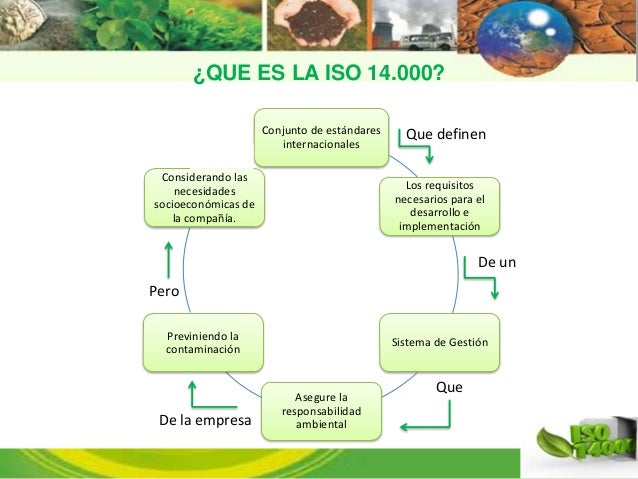 Iso 14000