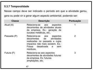 47
5.3.7 Temporalidade
Nesse campo deve ser indicado o período em que a atividade gerou,
gera ou pode vir a gerar algum aspecto ambiental, podendo ser:
Classe Descrição Pontuação
Atual (A) Relaciona-se aos aspectos
decorrentes de atividades atuais
da empresa. Ex.: geração de
sucatas metálicas, etc..
1
Passada (P) Relaciona-se aos aspectos
decorrentes de atividades
realizadas no passado e cujos
impactos não mais existem. Ex.:
Fossa desativada e sem
resíduos.
2
Futura (F) Relaciona-se aos aspectos
decorrentes de atividades futuras
da empresa. Ex: futuras
ampliações, etc.
3
 
