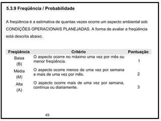 49
5.3.9 Freqüência / Probabilidade
A freqüência é a estimativa de quantas vezes ocorre um aspecto ambiental sob
CONDIÇÕES OPERACIONAIS PLANEJADAS. A forma de avaliar a freqüência
está descrita abaixo.
Freqüência Critério Pontuação
Baixa
(B)
O aspecto ocorre no máximo uma vez por mês ou
menor freqüência. 1
Média
(M)
O aspecto ocorre menos de uma vez por semana
e mais de uma vez por mês. 2
Alta
(A)
O aspecto ocorre mais de uma vez por semana,
contínua ou diariamente. 3
 