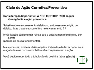 Ciclo de Ação Corretiva/PreventivaCiclo de Ação Corretiva/Preventiva
Consideração Importante: A NBR ISO 14001:2004 requer
abrangência e ação preventiva.
Substituindo o encanamento defeituoso evitou-se a repetição do
defeito. Mas o que causou o furo no encanamento ??
Investigação suplementar revela que o encanamento enferrujou por
dentro
(análise da causa fundamental).
Mais uma vez, existem várias opções, incluindo não fazer nada, se a
magnitude e os riscos envolvidos não compensarem a ação.
Você decide repor toda a tubulação da cozinha (abrangência)
 