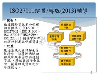 ISO27001建置/轉版(2013)輔導
 說明：
依據國際資訊安全管理
相關標準（ISO27001、
ISO27002、ISO 31000、
ISO 27005、BS25999、
ISO 22301）輔導客戶有
效運行制度與管理資產。
 效益
透過系統化資訊安全管
控措施，持續性地協助
組織有效率管理與規劃
資源 ，降低資訊安全風
險，提昇組織資訊安全
管理能力。
現況訪談
作業
風險管理
作業
管理制度
建構作業
制度施行
與檢核作
業
矯正預防
改善作業
4
 