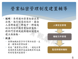 營業秘密管理制度建置輔導
 說明：參考國內營業秘密法其
法規，進行制度的設計。藉由
人員聘僱前、聘僱中、聘僱後
的合約設計與營業秘密盤點，
跨部門管理規範與稽核制度的
建立與推動。
 效益：
 保障組織經營多年可用於經營、生
產、銷售的營業秘密。
 有效「競業禁止管理」，避免企業
惡意挖角或競爭造成組織有形或無
形的智慧財產損害。
人事安全管理
機敏文件管理
監控與稽核機制
6
 