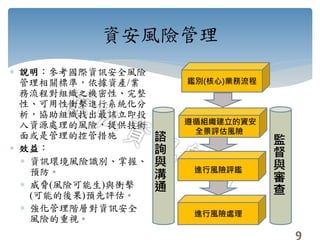 資安風險管理
 說明：參考國際資訊安全風險
管理相關標準，依據資產/業
務流程對組織之機密性、完整
性、可用性衝擊進行系統化分
析，協助組織找出最該立即投
入資源處理的風險，提供技術
面或是管理的控管措施
 效益：
 資訊環境風險識別、掌握、
預防。
 威脅(風險可能生)與衝擊
(可能的後果)預先評估。
 強化管理階層對資訊安全
風險的重視。
鑑別(核心)業務流程
進行風險評鑑
進行風險處理
遵循組織建立的資安
全景評估風險
諮
詢
與
溝
通
監
督
與
審
查
9
 