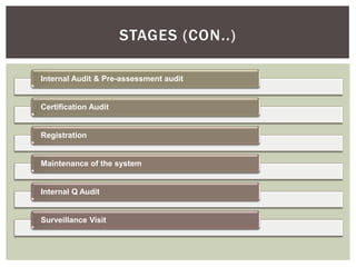 STAGES (CON..)
Internal Audit & Pre-assessment audit
Certification Audit
Registration
Maintenance of the system
Internal Q Audit
Surveillance Visit
 