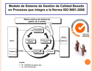 Modelo de Sistema de Gestión de Calidad Basado
en Procesos que integra a la Norma ISO 9001:2008
 