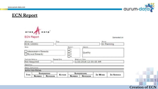 ECN Report
Creation of ECN
 