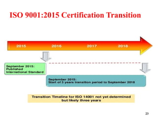 ISO 9001:2015 Certification Transition
23
 