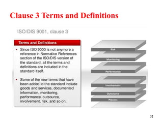 Clause 3 Terms and Definitions
32
 
