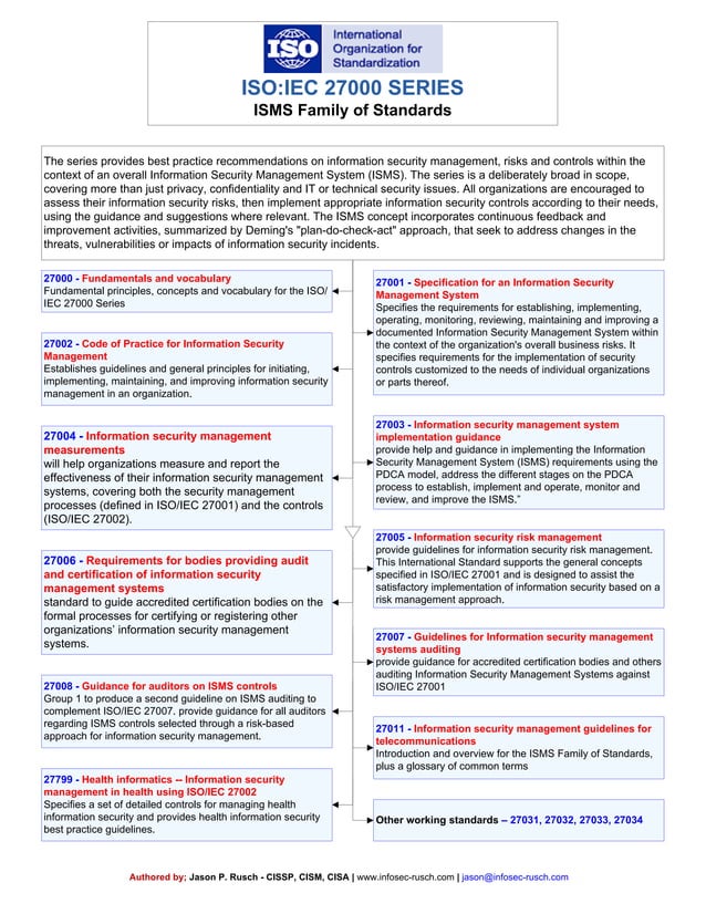 ISO.IEC 27000 Series Map | PDF