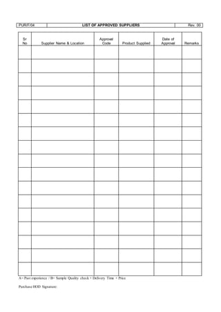 PUR/F/04 LIST OF APPROVED SUPPLIERS Rev. 00
Sr
No Supplier Name & Location
Approval
Code Product Supplied
Date of
Approval Remarks
A= Past experience / B= Sample Quality check + Delivery Time + Price
Purchase HOD Signature:
 