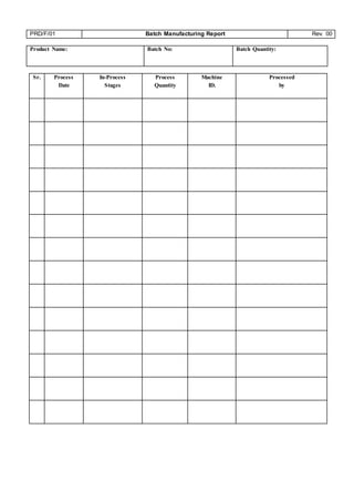 PRD/F/01 Batch Manufacturing Report Rev. 00
Product Name: Batch No: Batch Quantity:
Sr. Process In-Process Process Machine Processed
Date Stages Quantity ID. by
 