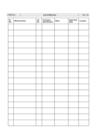 PRD/F/02 List of Machines Rev. 00
Sr.
No.
Machine Name
I.D.
No.
Technical
Specification
Make
Used from
Date
Location
 
