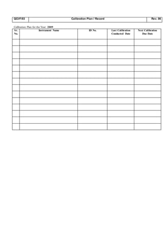 QCI/F/03 Calibration Plan / Record Rev. 00
Calibration Plan for the Year: 2009
Sr.
No.
Instrument Name ID No. Last Calibration
Conducted Date
Next Calibration
Due Date
 