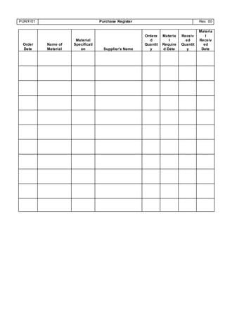 PUR/F/01 Purchase Register Rev. 00
Order
Date
Name of
Material
Material
Specificati
on Supplier's Name
Ordere
d
Quantit
y
Materia
l
Require
d Date
Receiv
ed
Quantit
y
Materia
l
Receiv
ed
Date
 