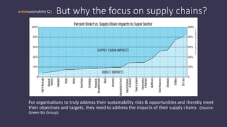 For organisations to truly address their sustainability risks & opportunities and thereby meet
their objectives and targets, they need to address the impacts of their supply chains. (Source:
Green Biz Group)
But why the focus on supply chains?
 