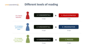 Different levels of reading
I’m a Senior
Executive…
I’m managing a
procurement
team
I’m managing
sourcing activities
and contracts
5. POLICY/STRATEGY
7. PROCESS
6. ORGANISATION
4. FUNDAMENTALS
4. FUNDAMENTALS
4. FUNDAMENTALS
+
+
+
10 pages 3 pages
10 pages 10 pages
10 pages 15 pages
 