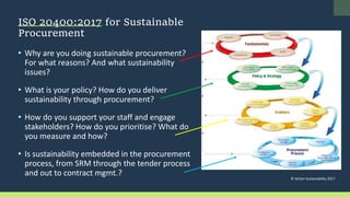 ISO 20400:2017 for Sustainable
Procurement
• Why are you doing sustainable procurement?
For what reasons? And what sustainability
issues?
• What is your policy? How do you deliver
sustainability through procurement?
• How do you support your staff and engage
stakeholders? How do you prioritise? What do
you measure and how?
• Is sustainability embedded in the procurement
process, from SRM through the tender process
and out to contract mgmt.? © Action Sustainability 2017
 