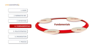 5. POLICY/STRATEGY
7. PROCESS
6. ORGANISATION
4. FUNDAMENTALS
3. DEFINITIONS
2. NORMATIVE REF.
1. SCOPE
 