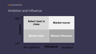 Ambition and Influence
 
