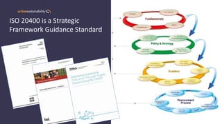 ISO 20400 is a Strategic
Framework Guidance Standard
 